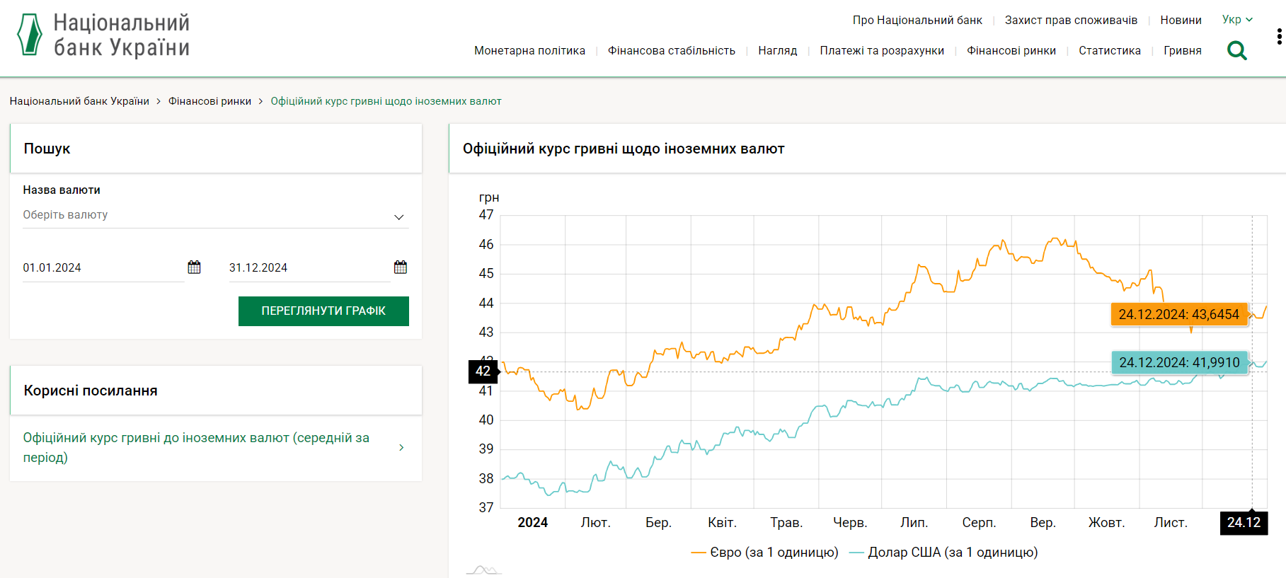https://bank.gov.ua/ua/markets/exchangerate-chart?startDate=01.01.2024&endDate=31.12.2024