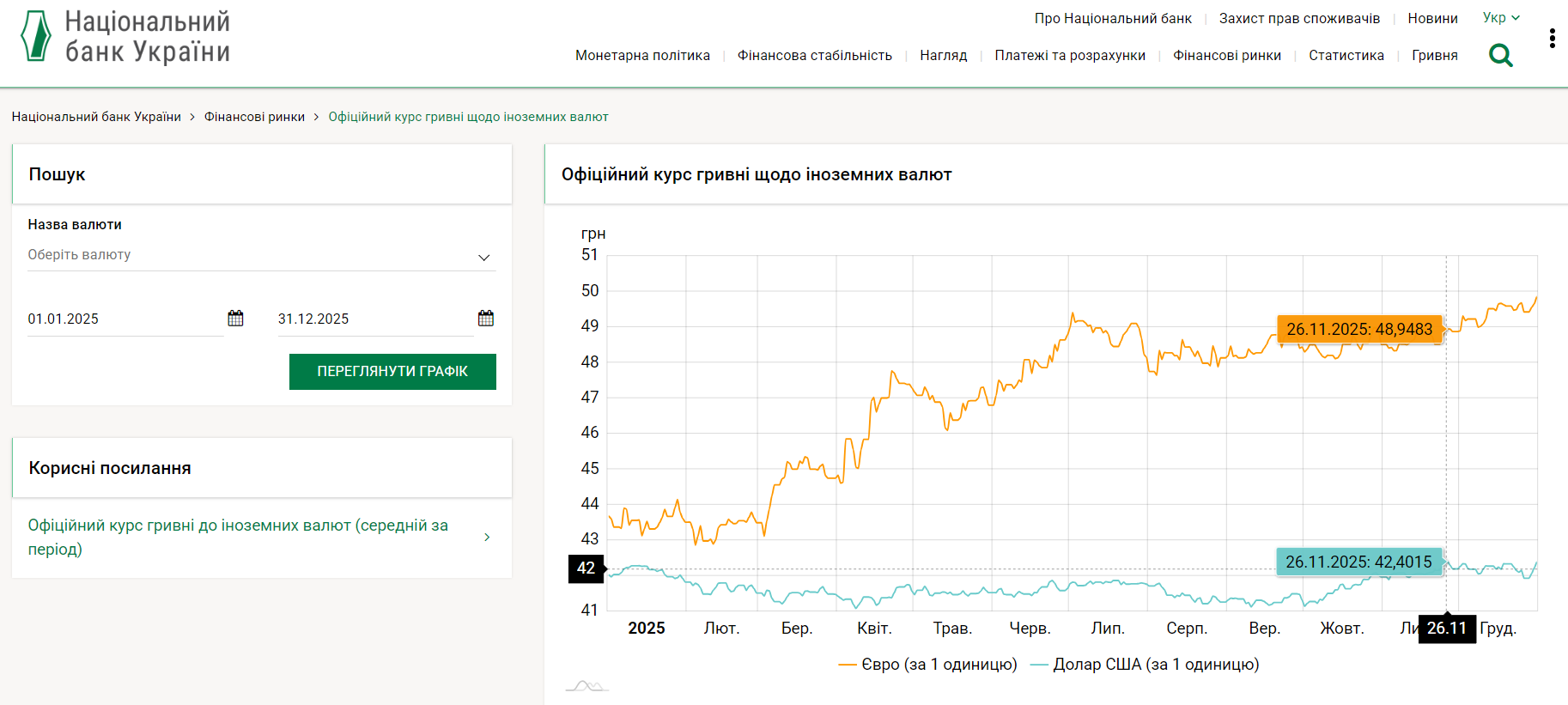 https://bank.gov.ua/ua/markets/exchangerate-chart?startDate=01.01.2025&endDate=31.12.2025