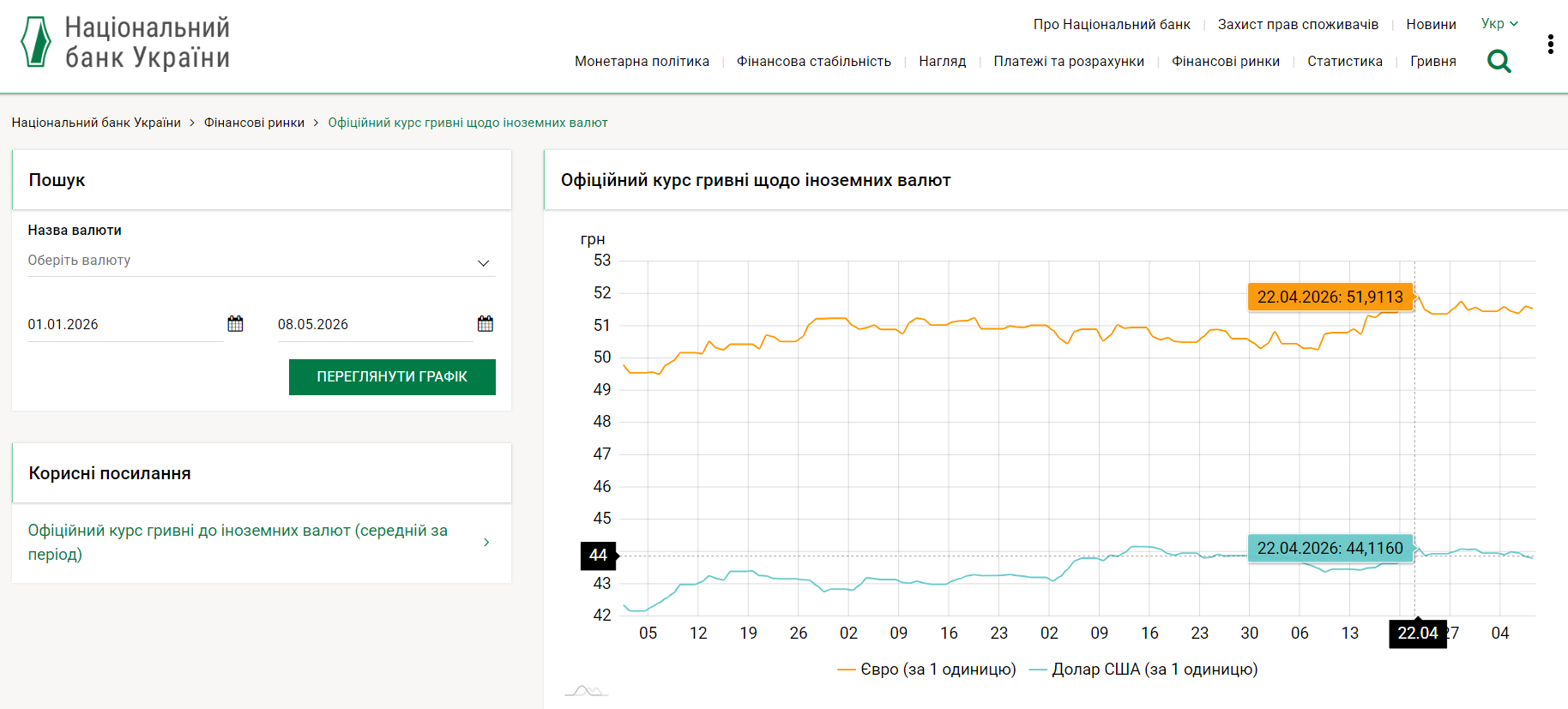 https://bank.gov.ua/ua/markets/exchangerate-chart?startDate=01.01.2026&endDate=08.05.2026