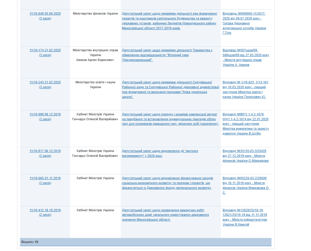 https://w1.c1.rada.gov.ua/pls/zweb2/wcadr43D?sklikannja=10&kodtip=6&rejim=1&KOD8011=21258