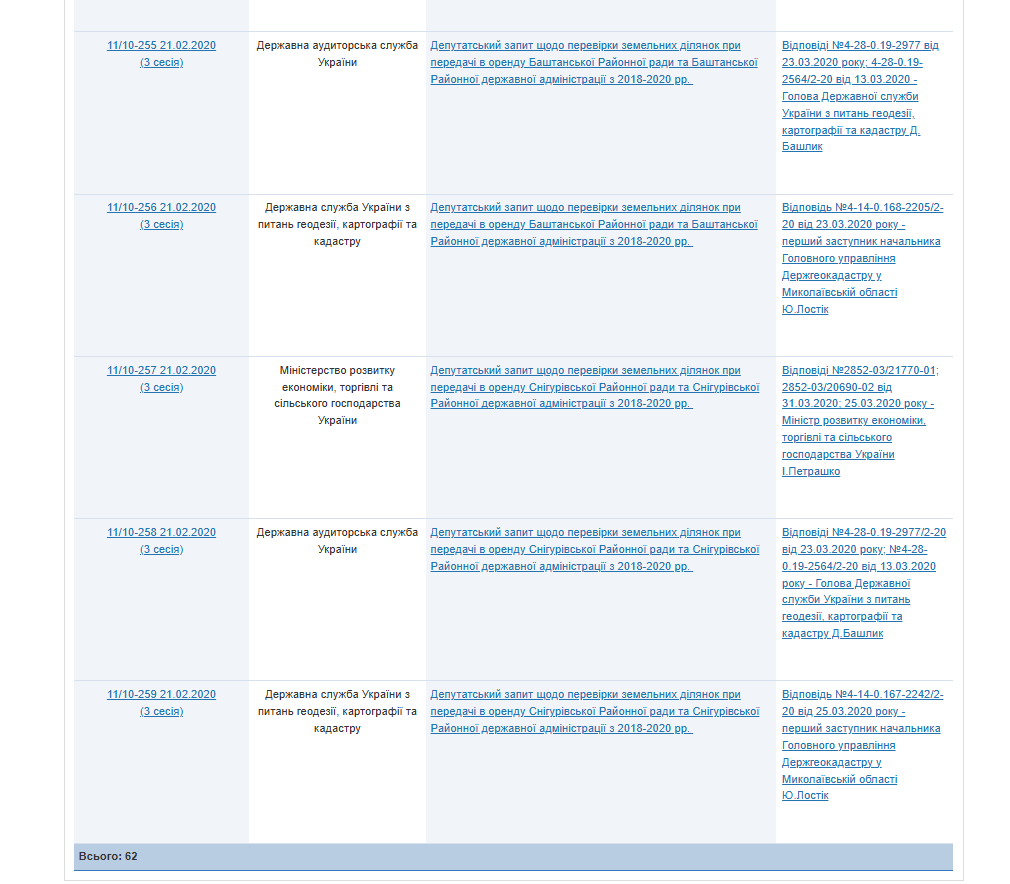 https://w1.c1.rada.gov.ua/pls/zweb2/wcadr43D?sklikannja=10&kodtip=26&rejim=1&KOD8011=21258
