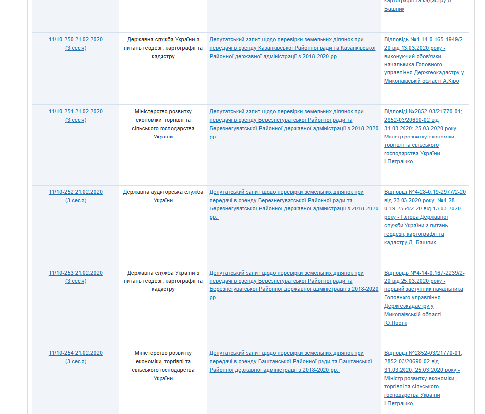 https://w1.c1.rada.gov.ua/pls/zweb2/wcadr43D?sklikannja=10&kodtip=26&rejim=1&KOD8011=21258
