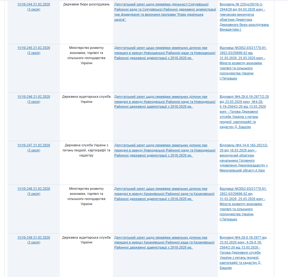https://w1.c1.rada.gov.ua/pls/zweb2/wcadr43D?sklikannja=10&kodtip=26&rejim=1&KOD8011=21258