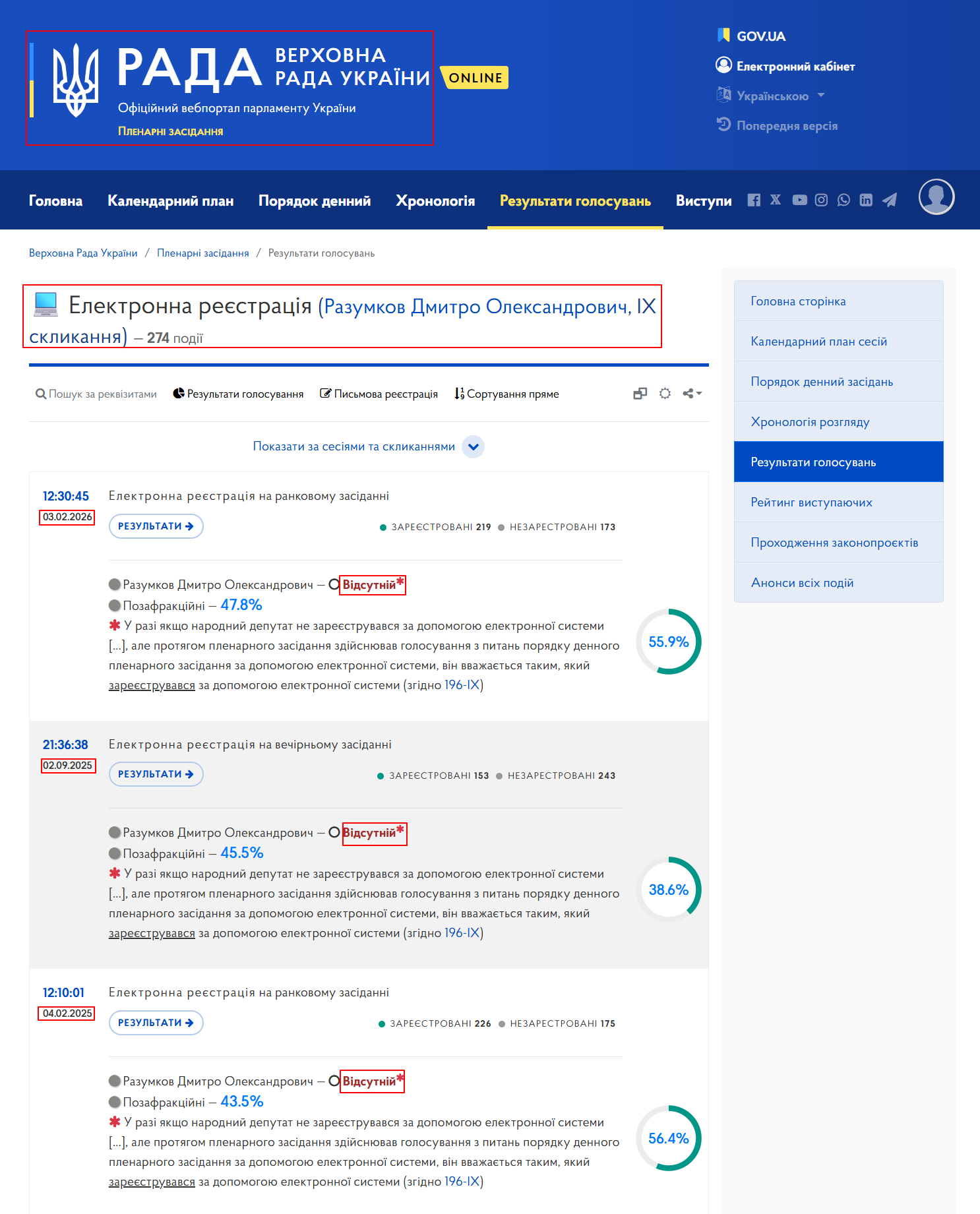 https://meeting.rada.gov.ua/work/vote/voting/reg/mp-sn1_skl9