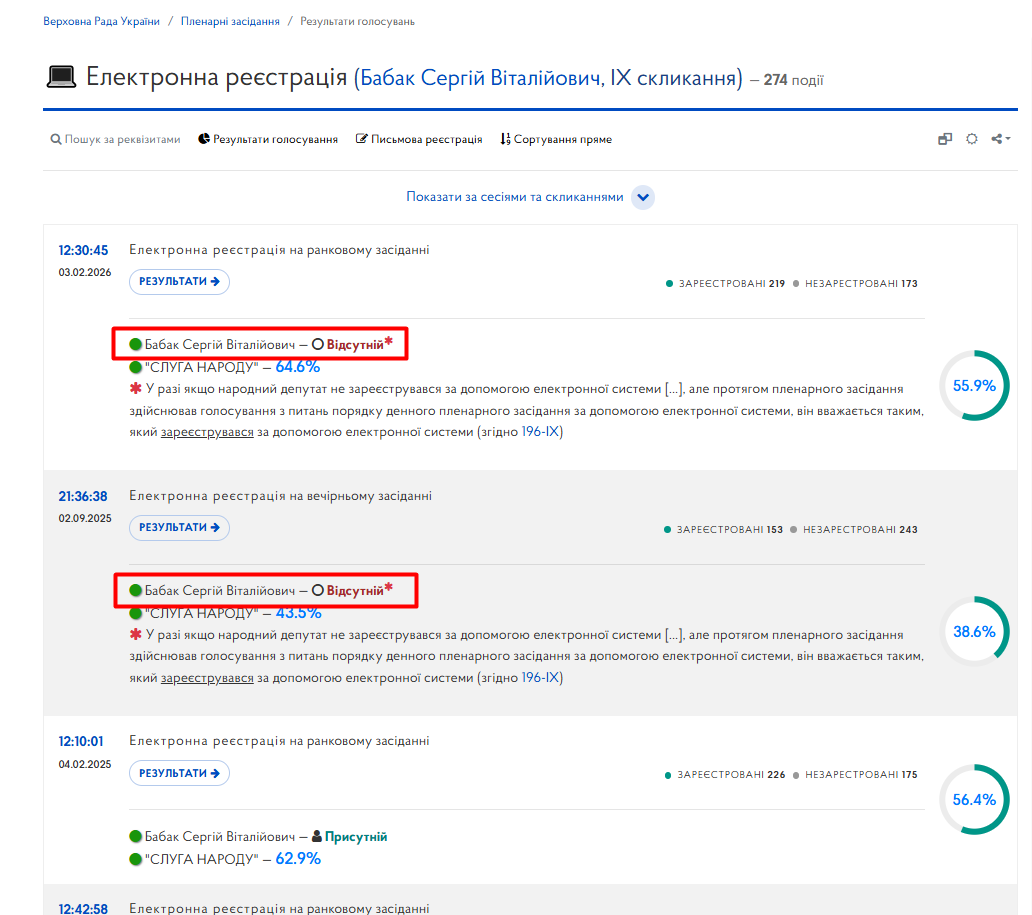 https://meeting.rada.gov.ua/work/vote/voting/reg/mp-sn11_skl9