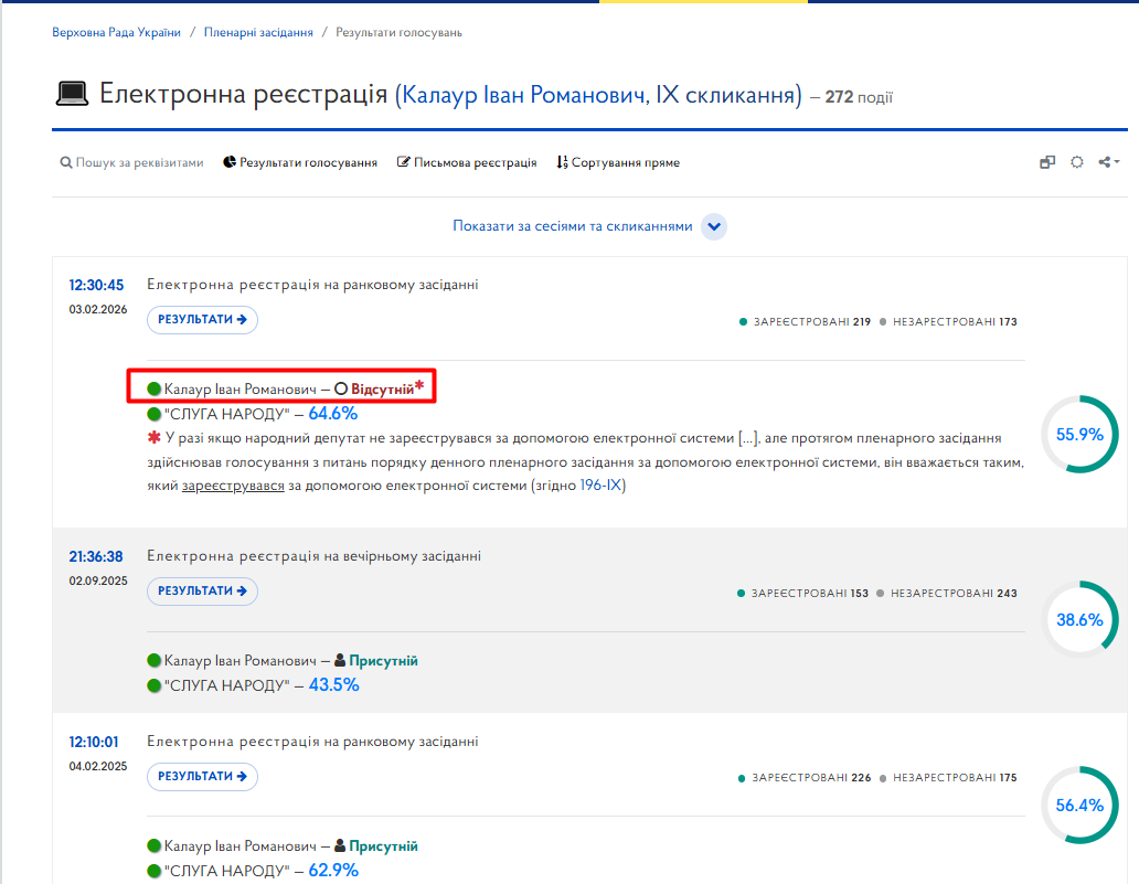 https://meeting.rada.gov.ua/work/vote/voting/reg/mp-sn132_skl9