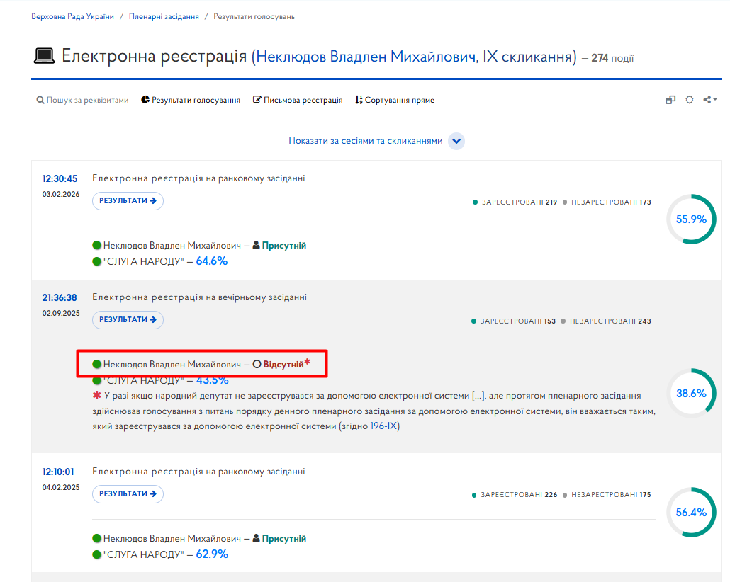 https://meeting.rada.gov.ua/work/vote/voting/reg/mp-sn36_skl9/page2