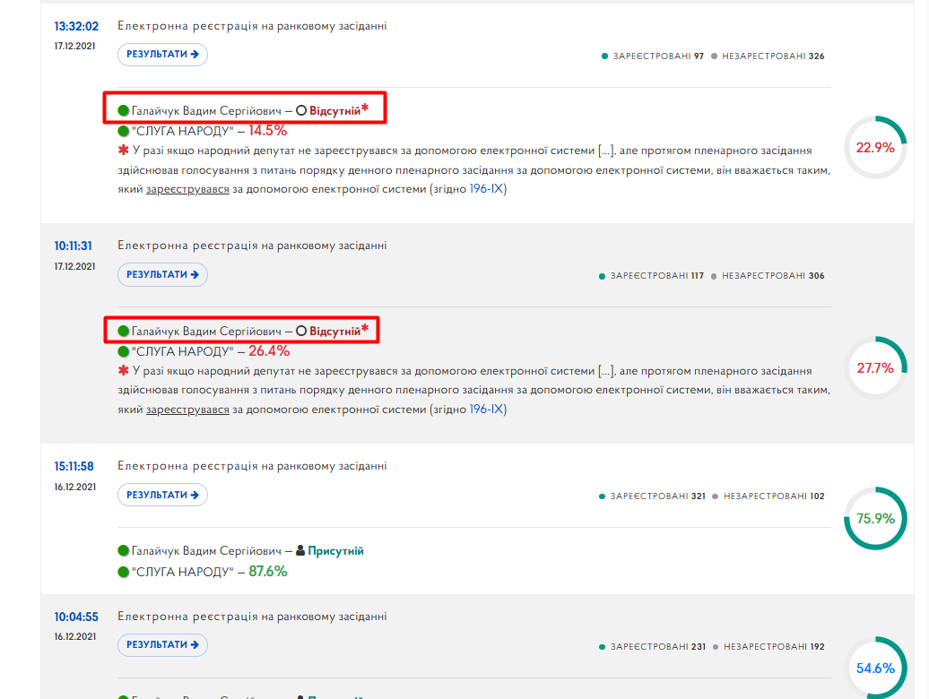 https://meeting.rada.gov.ua/work/vote/voting/reg/mp-sn44_skl9