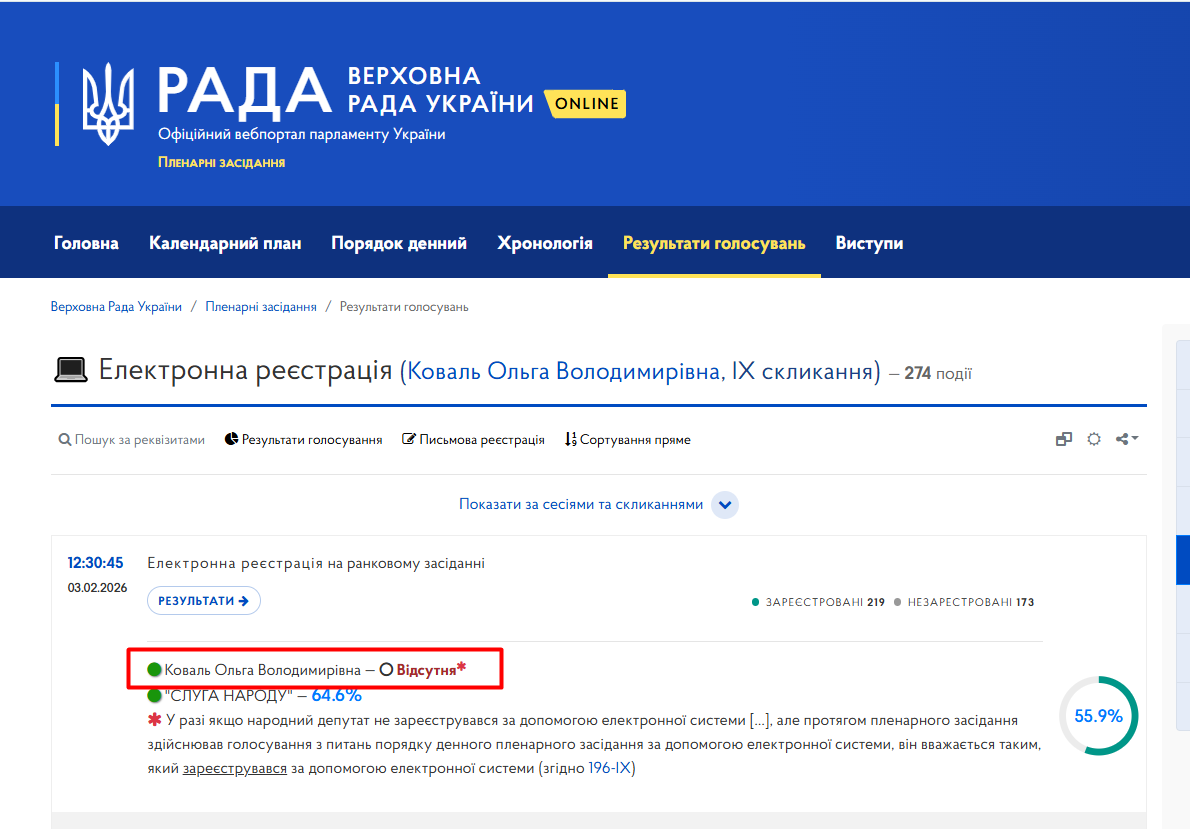 https://meeting.rada.gov.ua/work/vote/voting/reg/mp-sn58_skl9