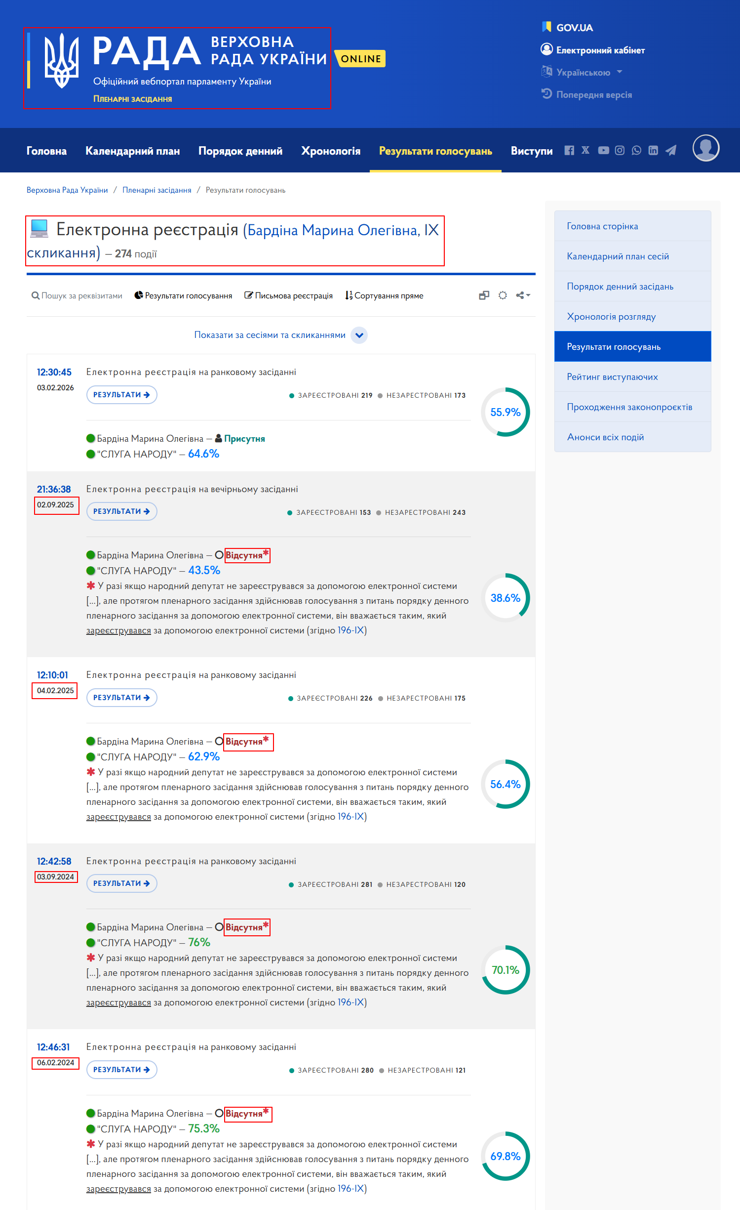 https://meeting.rada.gov.ua/work/vote/voting/reg/mp-sn62_skl9