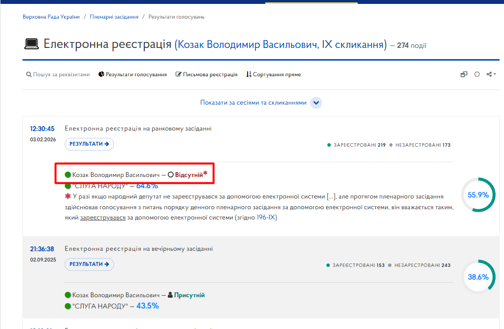 https://meeting.rada.gov.ua/work/vote/voting/reg/mp-sn68_skl9