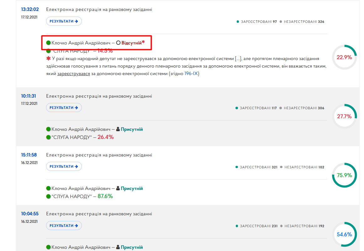 https://meeting.rada.gov.ua/work/vote/voting/reg/mp-sn83_skl9#top