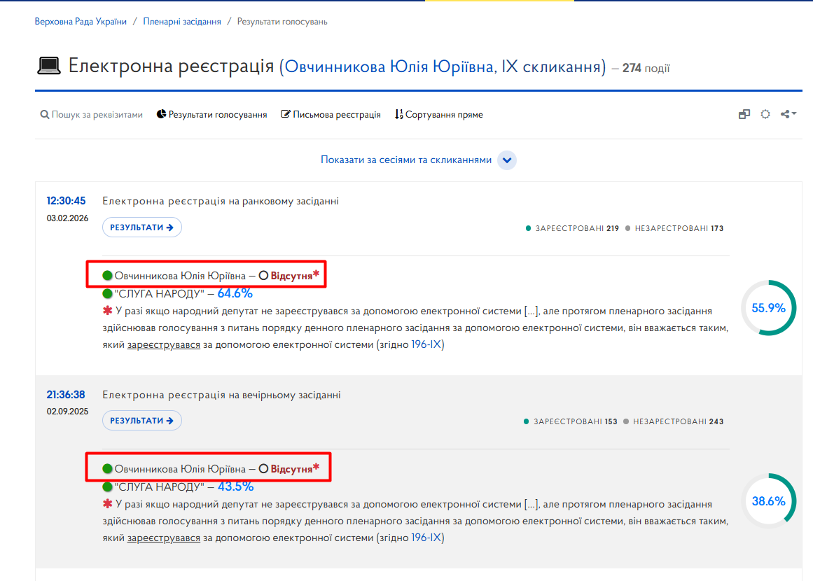 https://meeting.rada.gov.ua/work/vote/voting/reg/mp-sn84_skl9