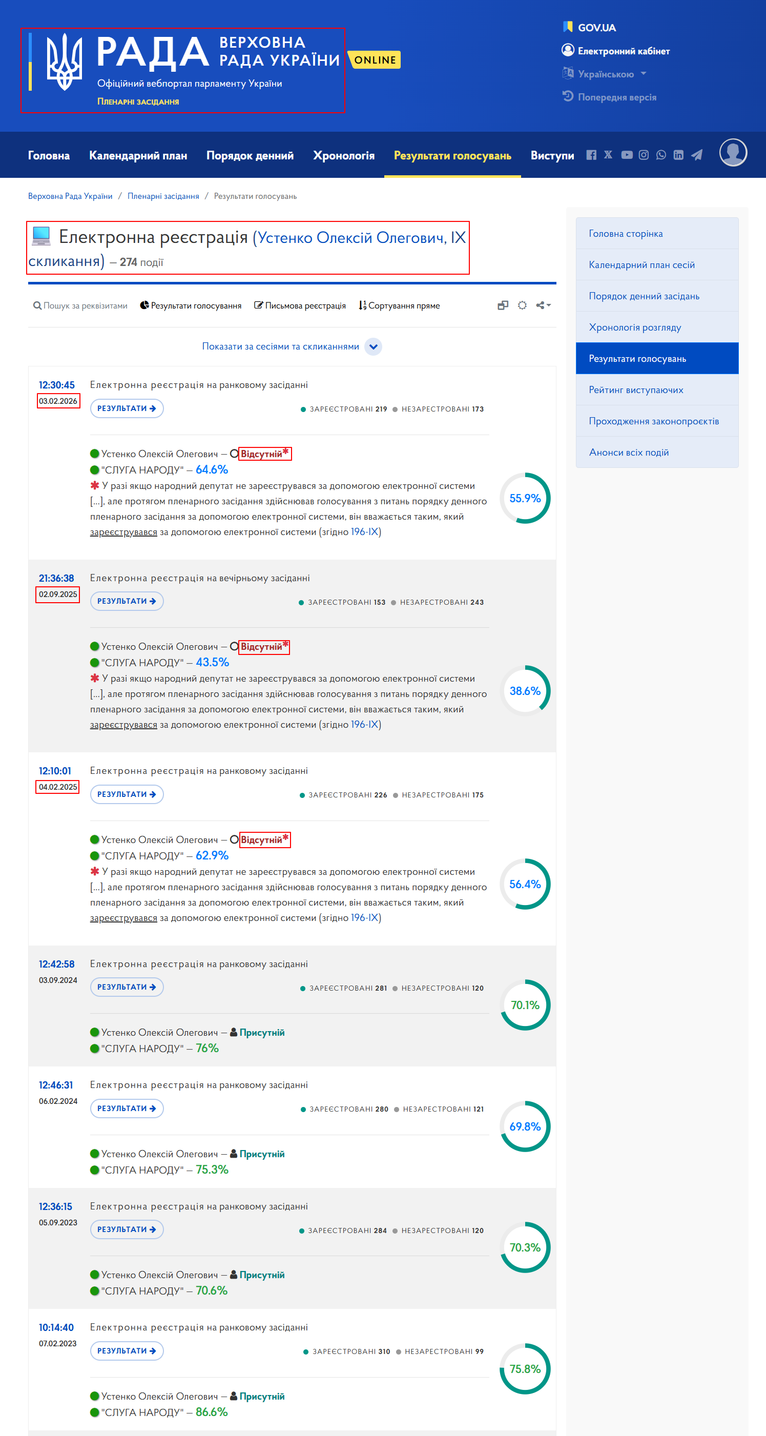 https://meeting.rada.gov.ua/work/vote/voting/reg/mp-sn86_skl9