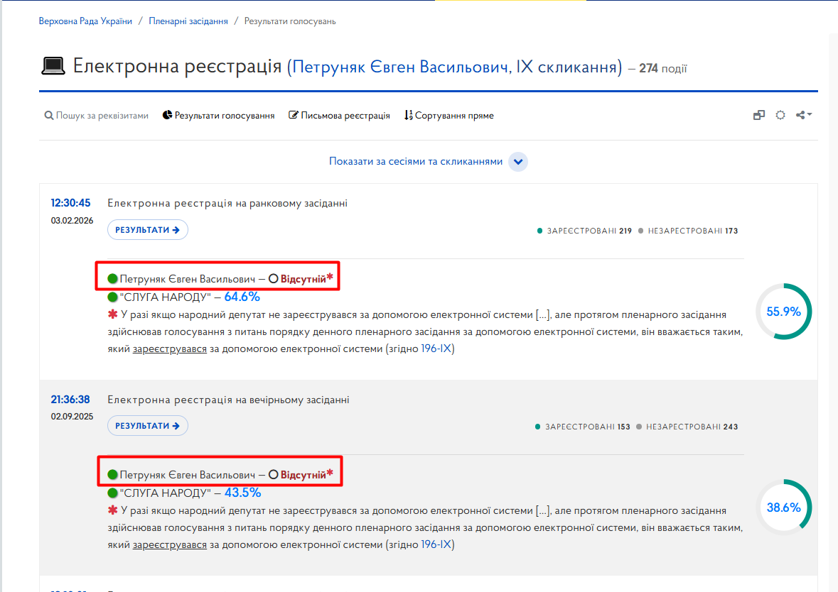 https://meeting.rada.gov.ua/work/vote/voting/reg/mp-sn90_skl9