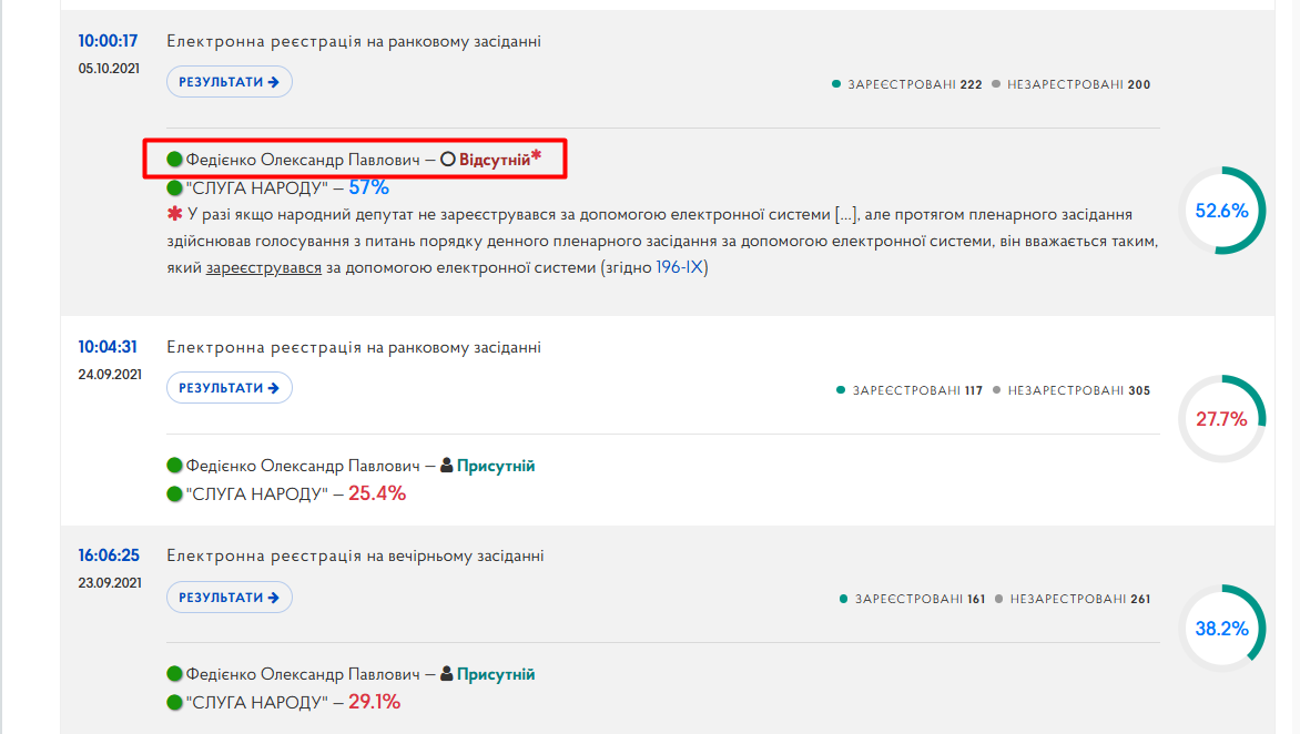 https://meeting.rada.gov.ua/work/vote/voting/reg/mp-sn92_skl9/page2