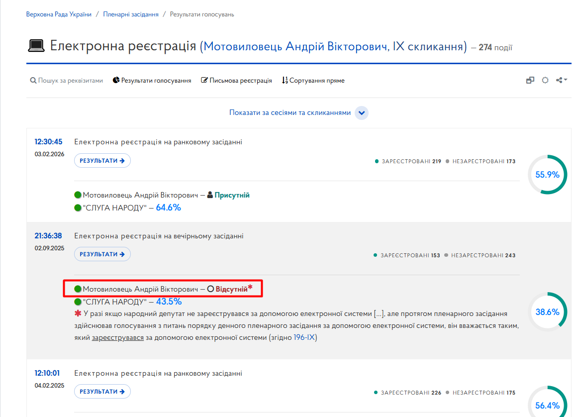 https://meeting.rada.gov.ua/work/vote/voting/reg/mp-sn93_skl9