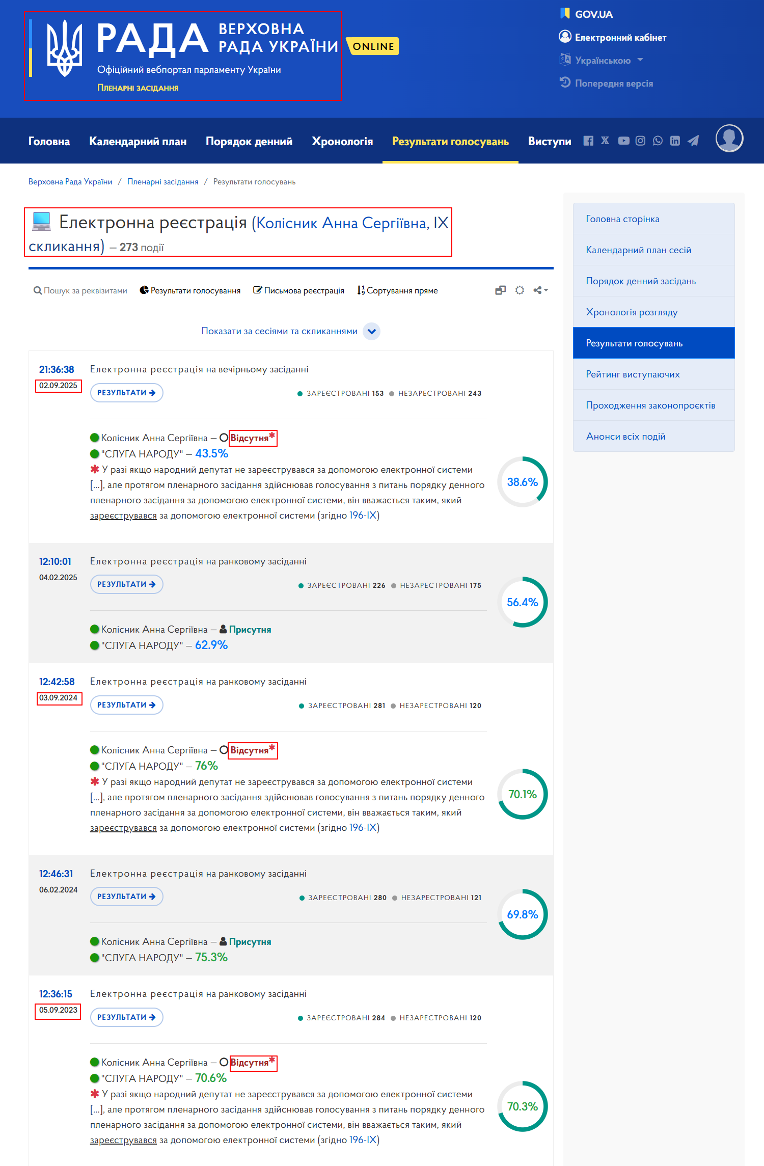 https://meeting.rada.gov.ua/work/vote/voting/reg/mp-sn94_skl9