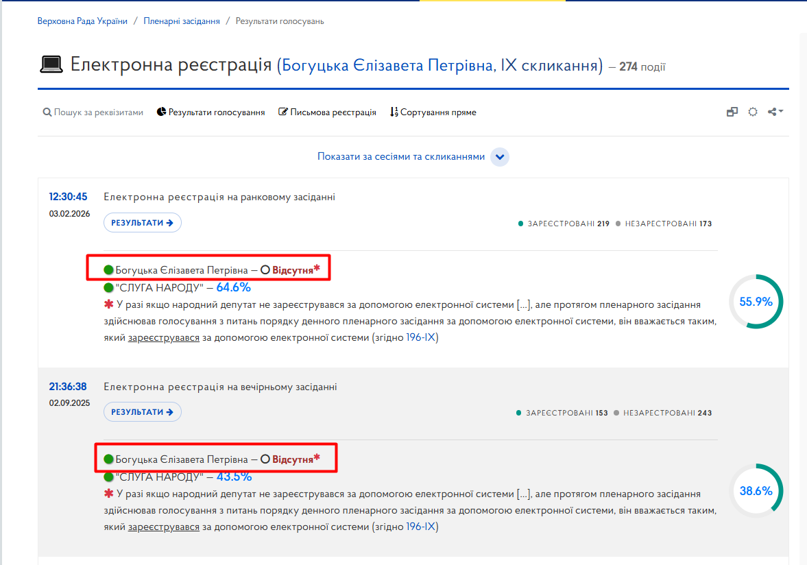 https://meeting.rada.gov.ua/work/vote/voting/reg/mp-sn95_skl9