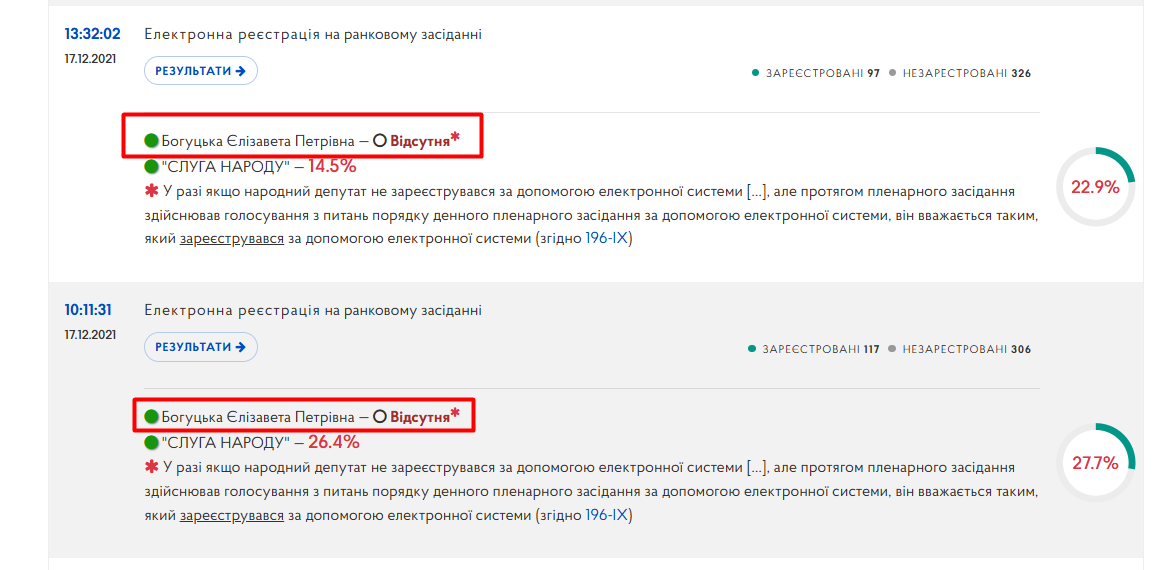 https://meeting.rada.gov.ua/work/vote/voting/reg/mp-sn95_skl9
