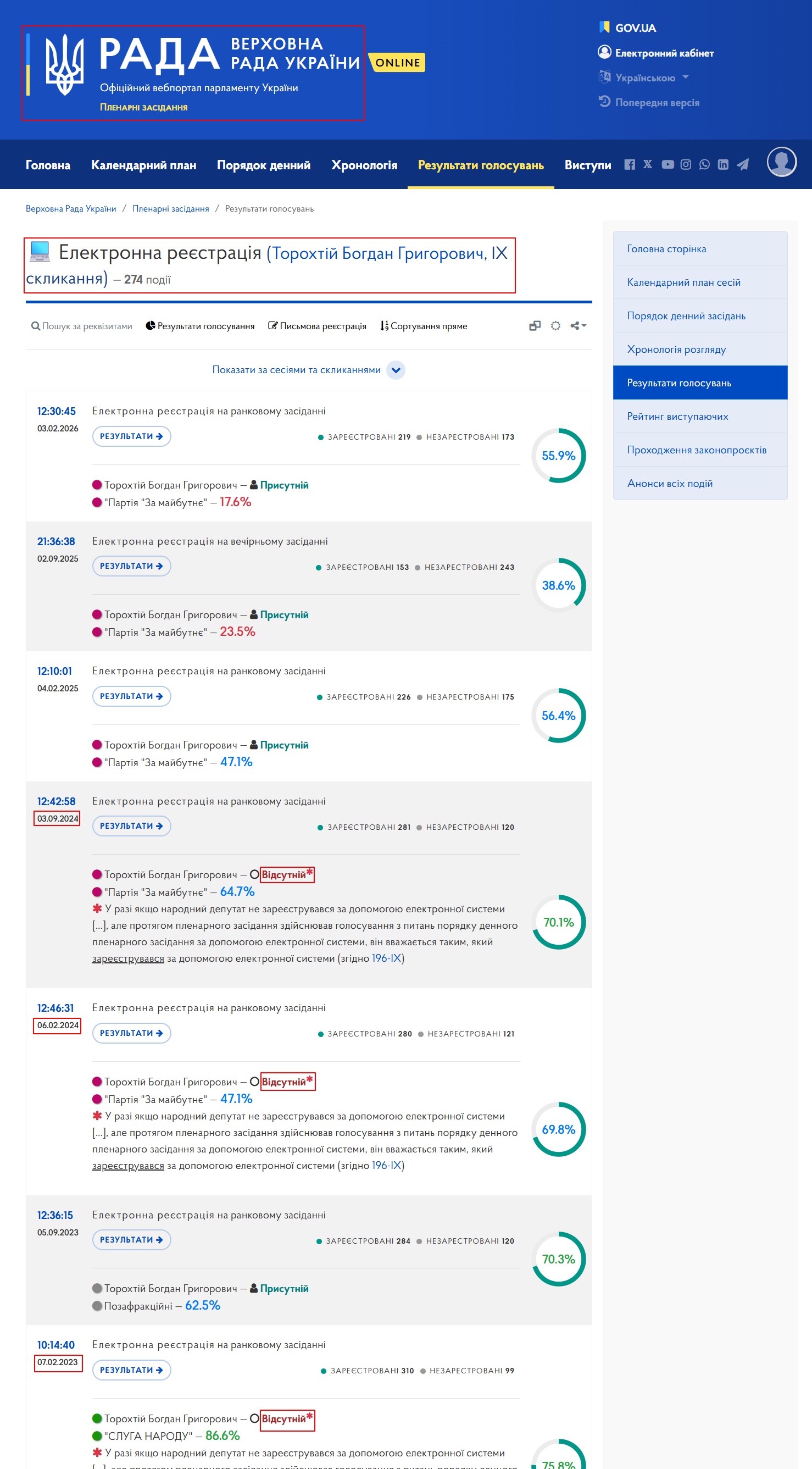 https://meeting.rada.gov.ua/work/vote/en/voting/reg/mp-sn105_skl9?lang=uk