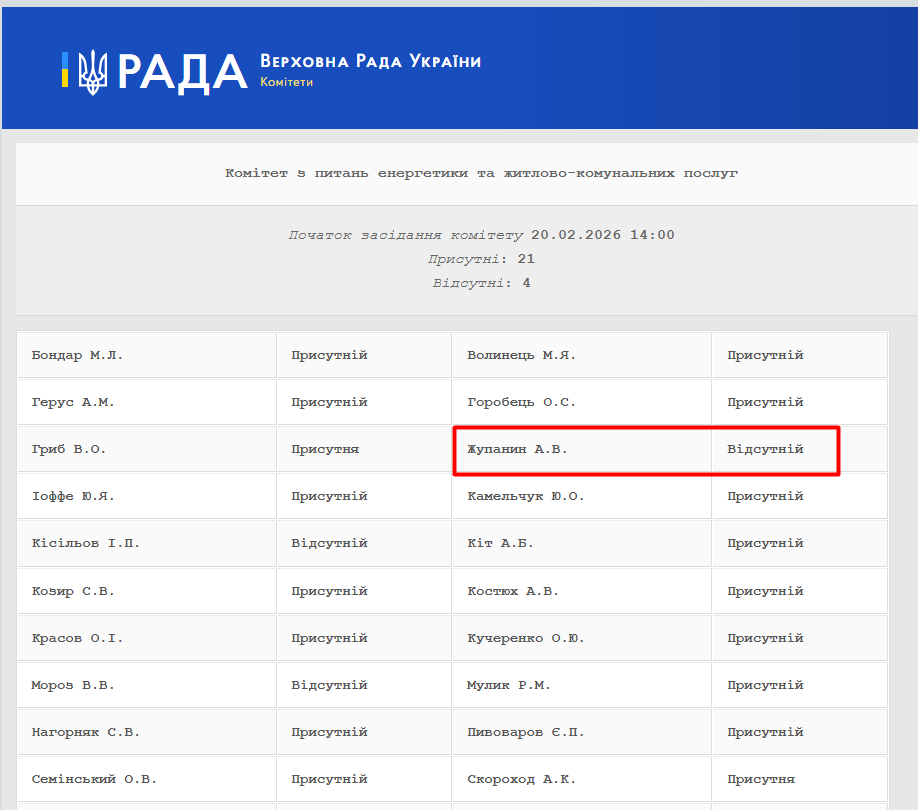 https://w2.rada.gov.ua/pls/radan_gs09/ns_komitet_reg_html?idr=4460