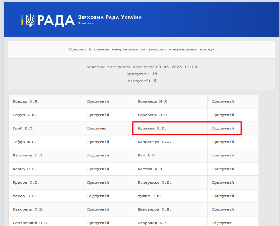 https://w2.rada.gov.ua/pls/radan_gs09/ns_komitet_reg_html?idr=4454