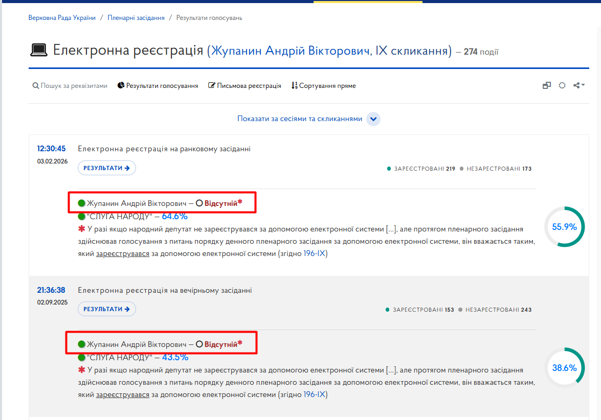 https://meeting.rada.gov.ua/work/vote/voting/reg/mp-sn110_skl9