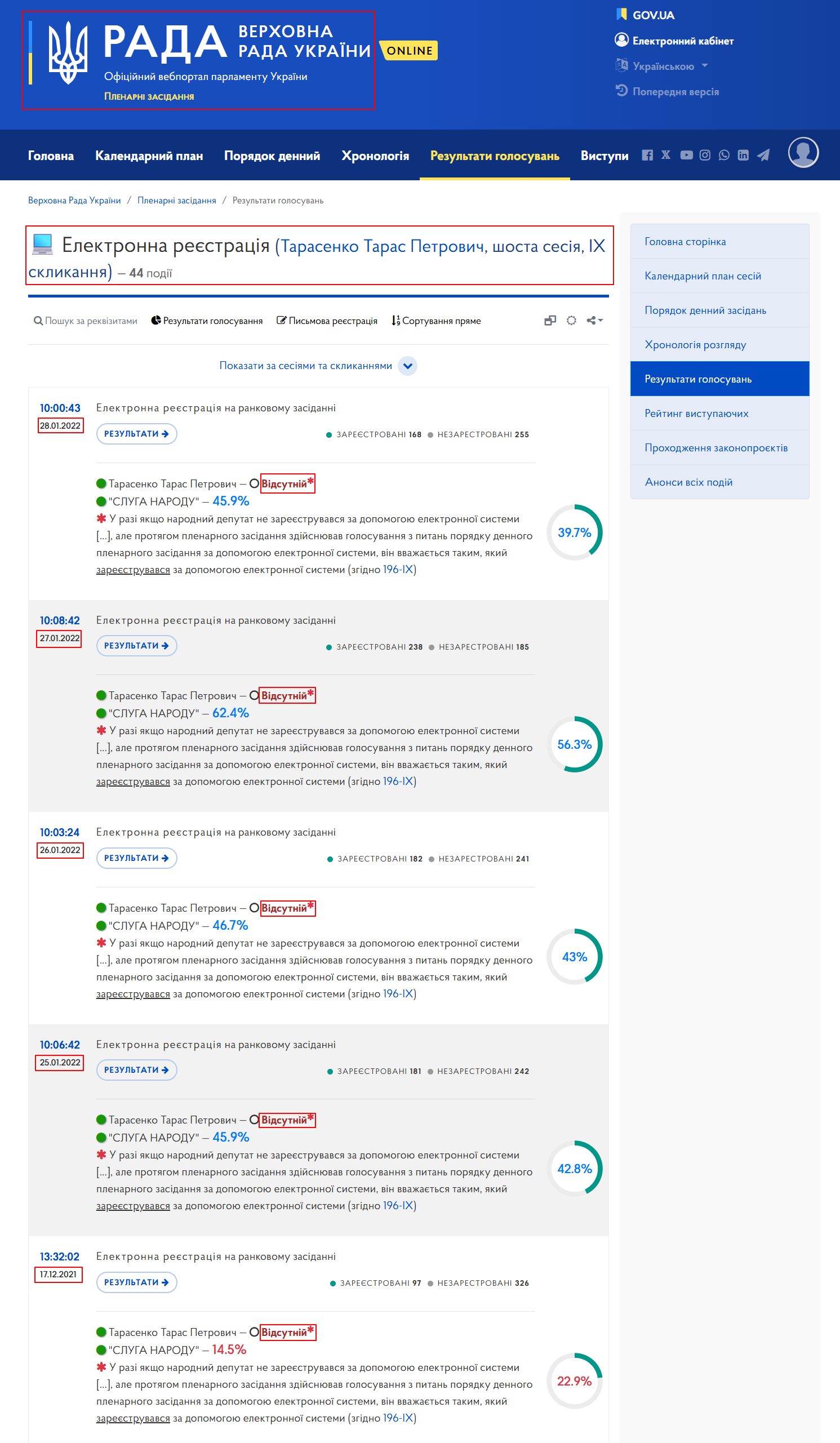 https://meeting.rada.gov.ua/work/vote/voting/reg/mp-sn124_skl9/skl9_6