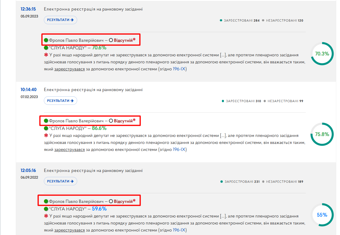 https://meeting.rada.gov.ua/work/vote/voting/reg/mp-sn126_skl9