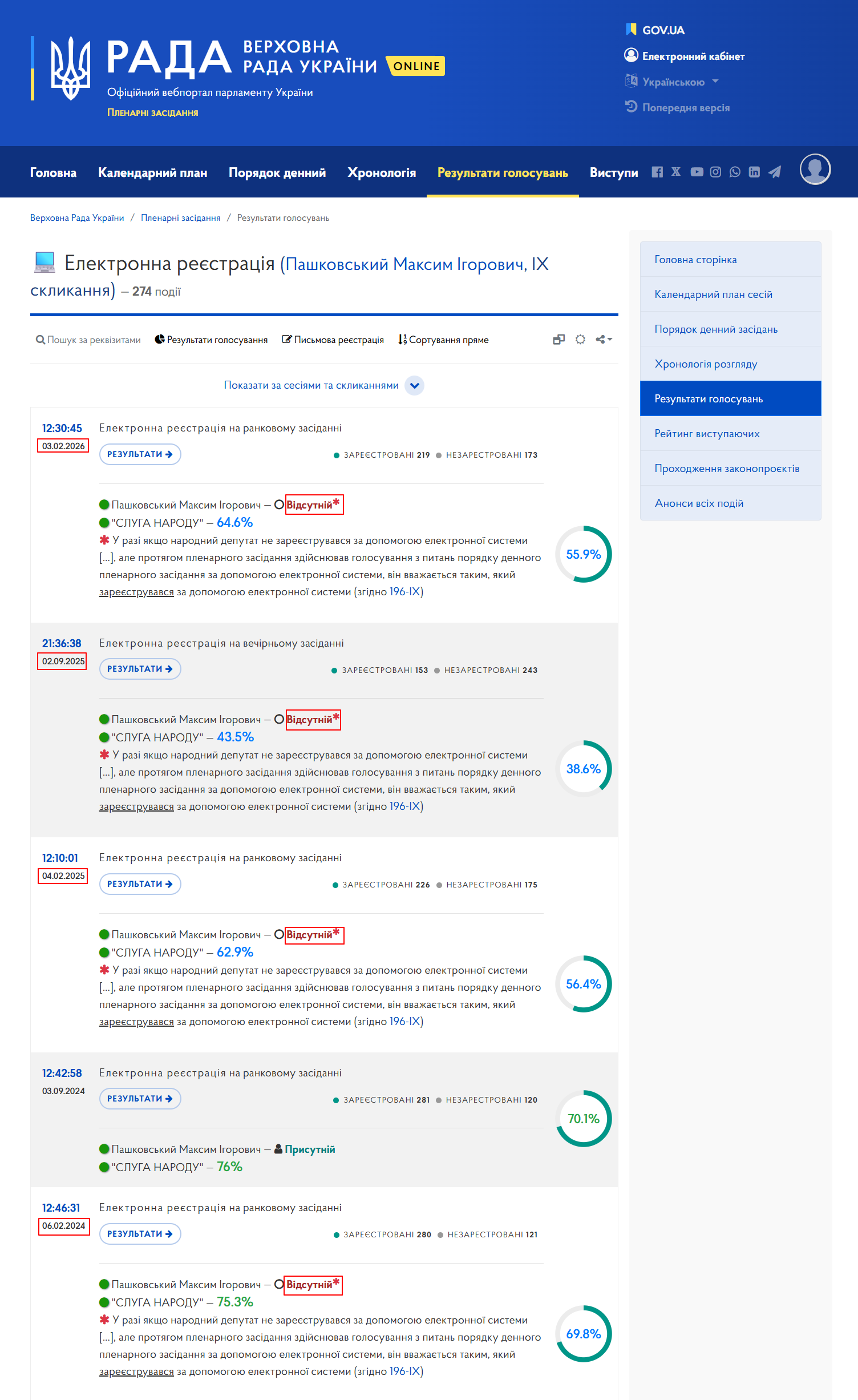 https://meeting.rada.gov.ua/work/vote/voting/reg/mp-d11_1_skl9