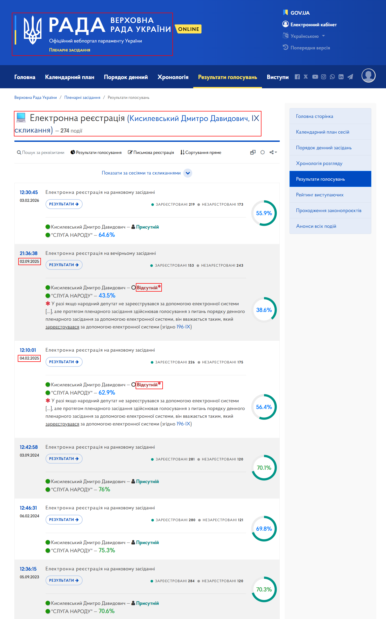 https://meeting.rada.gov.ua/work/vote/voting/reg/mp-d24_1_skl9
