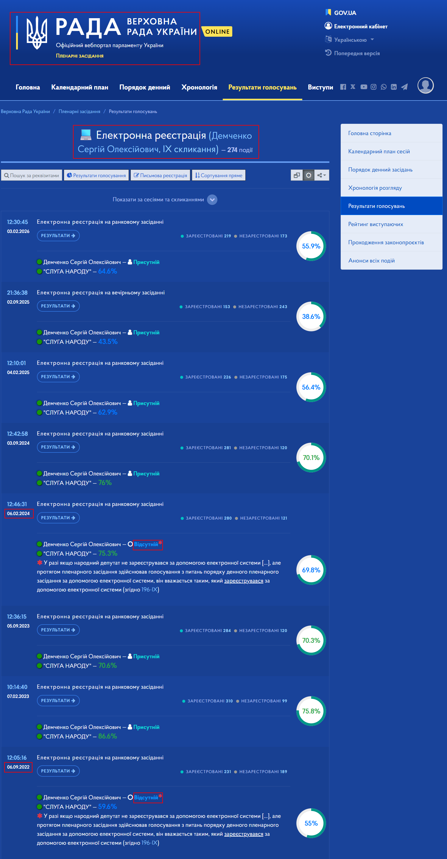 https://meeting.rada.gov.ua/work/vote/voting/reg/mp-d29_1_skl9/sp:dark