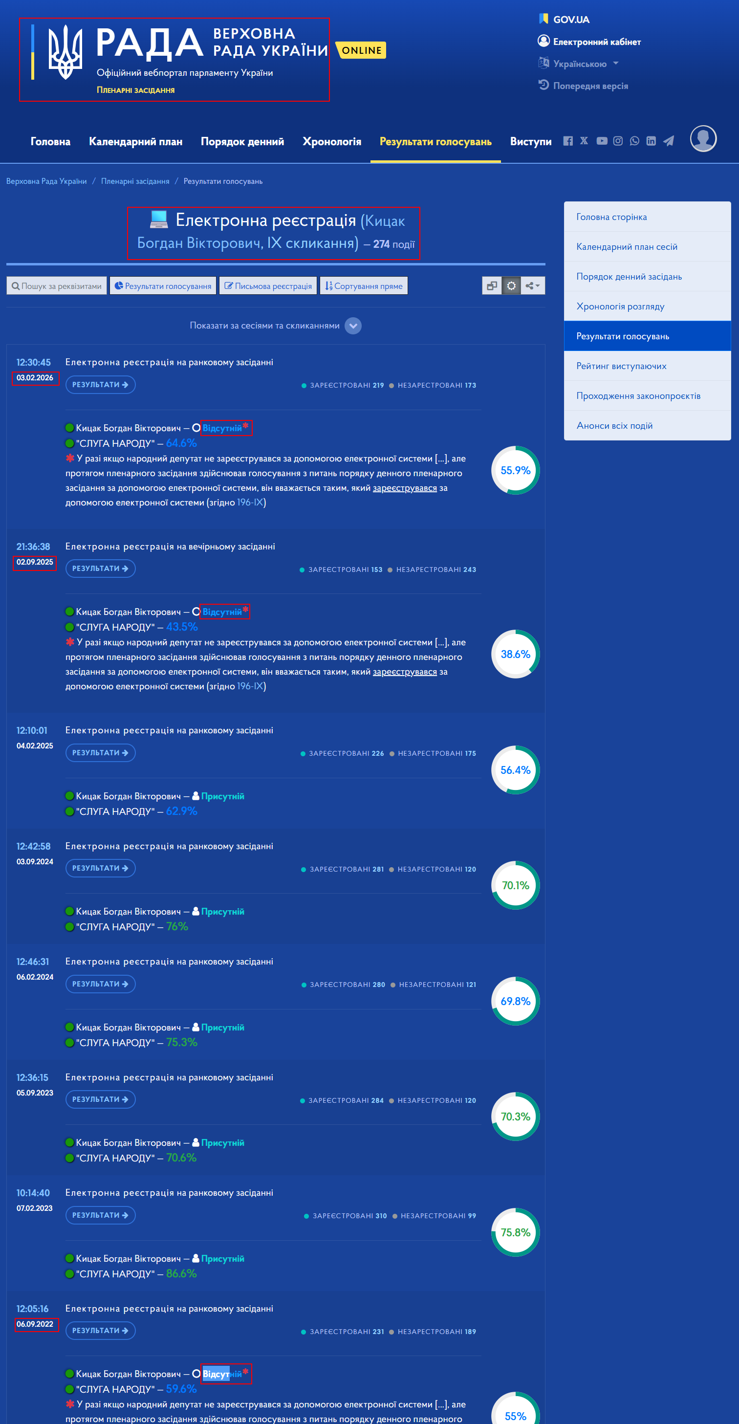 https://meeting.rada.gov.ua/work/vote/voting/reg/mp-d63_1_skl9?dark=1&lang=uk