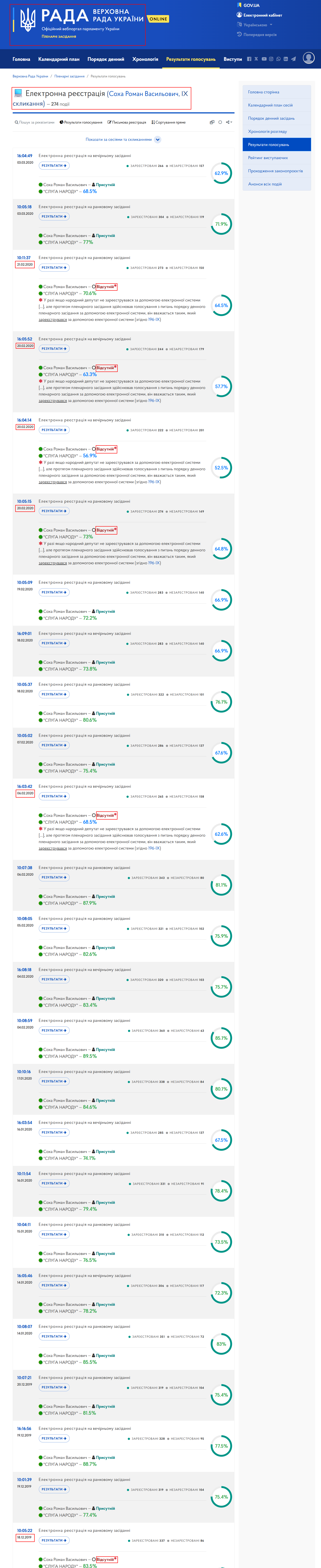 https://meeting.rada.gov.ua/work/vote/en/voting/reg/mp-d75_1_skl9/page5?lang=uk