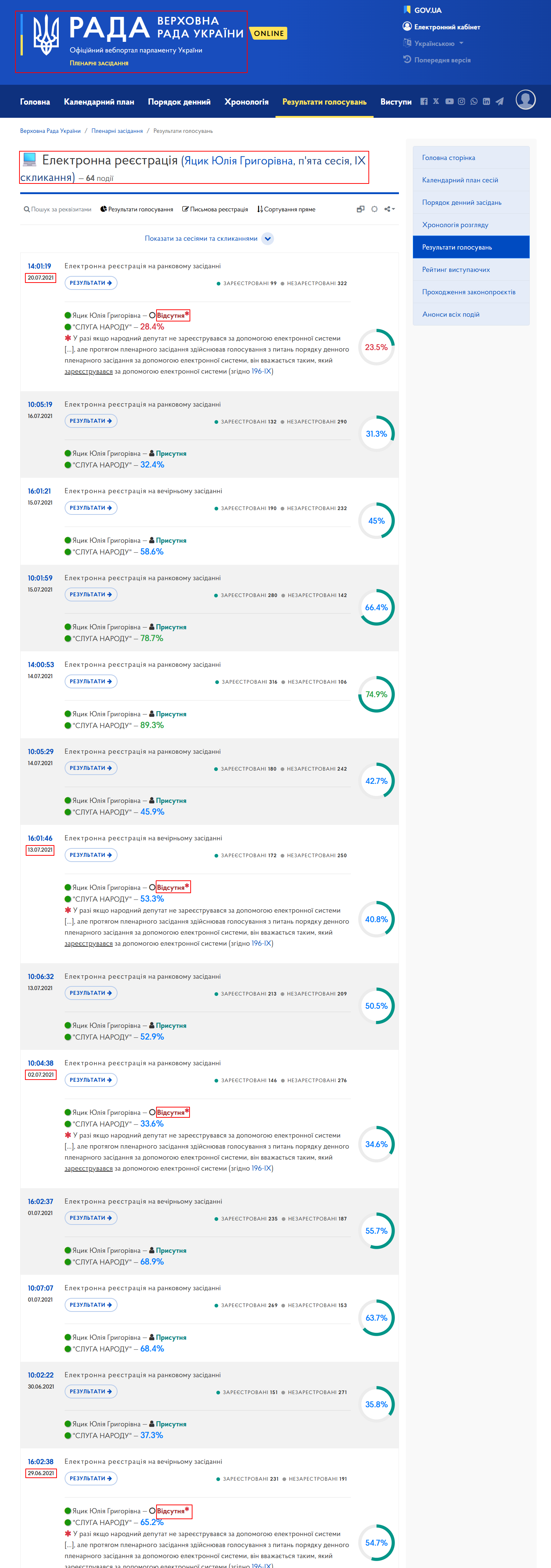 https://meeting.rada.gov.ua/work/vote/voting/reg/mp-d79_1_skl9/skl9_5/page
