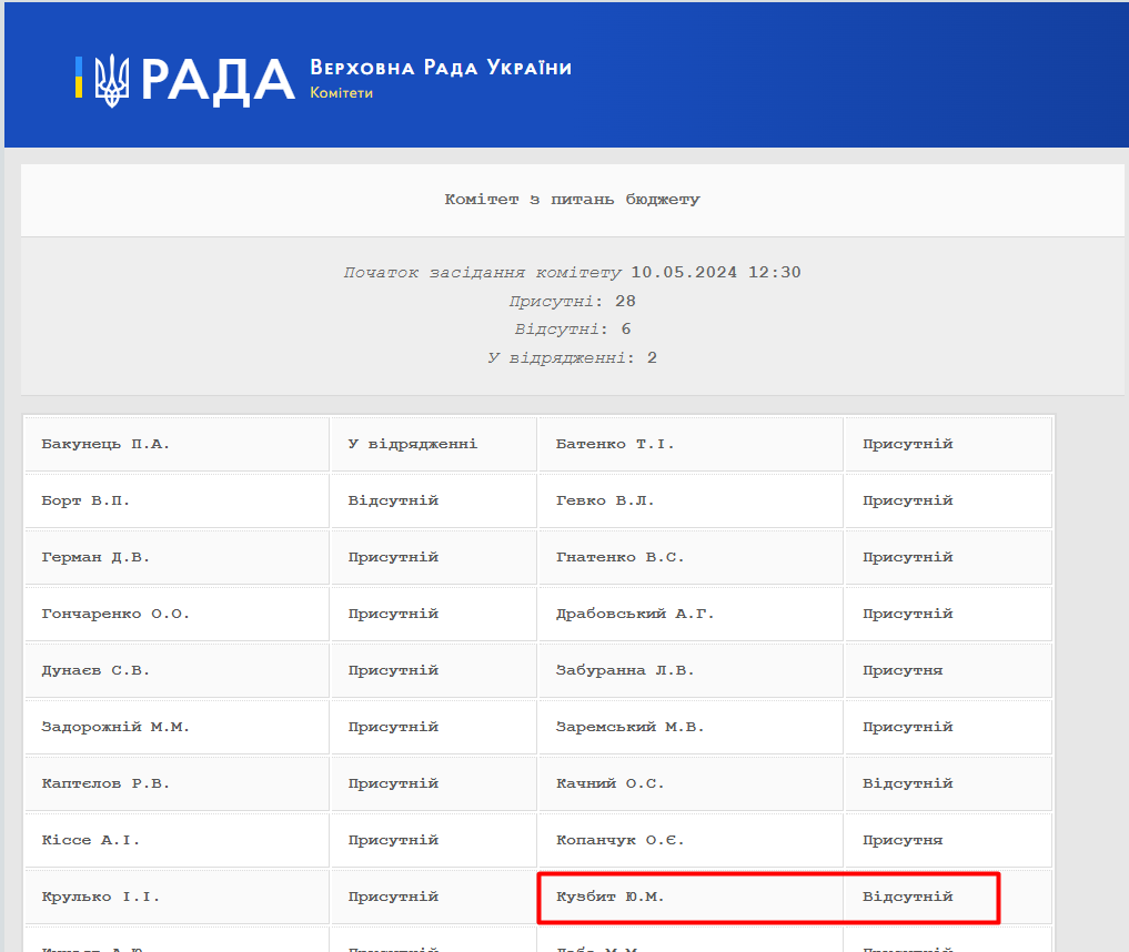 https://w2.rada.gov.ua/pls/radan_gs09/ns_komitet_reg_html?idr=3639