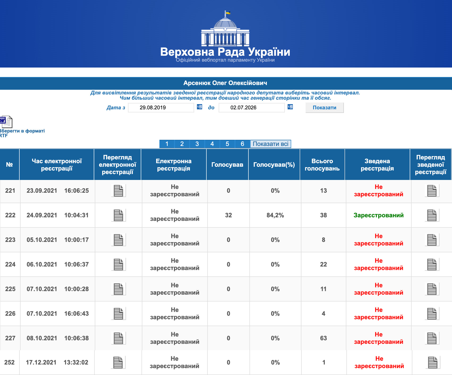 http://w1.c1.rada.gov.ua/pls/radan_gs09/ns_dep?vid=6&kod=172