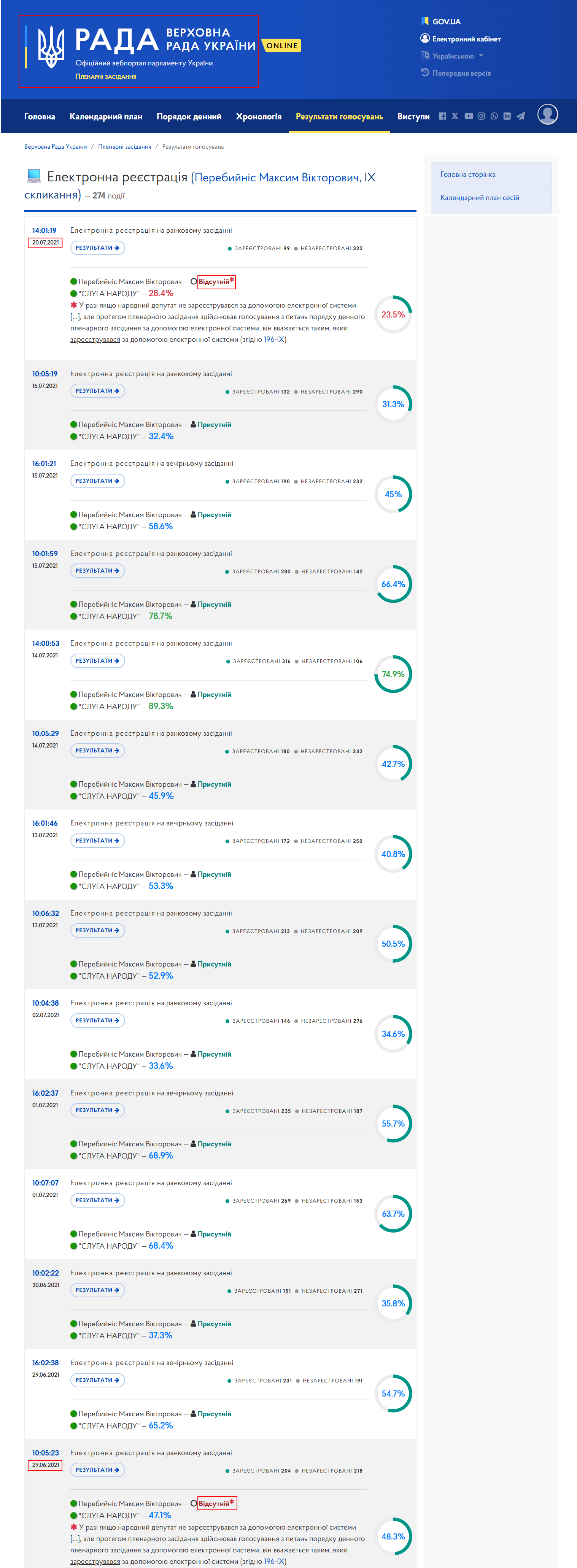 https://meeting.rada.gov.ua/work/vote/voting/reg/mp-d212_1_skl9/page2