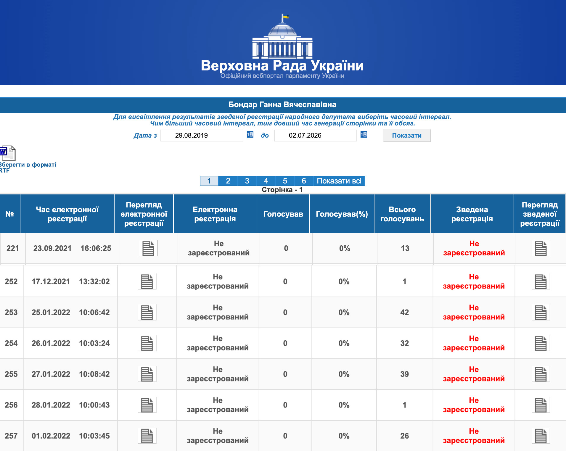 http://w1.c1.rada.gov.ua/pls/radan_gs09/ns_dep?vid=6&kod=197