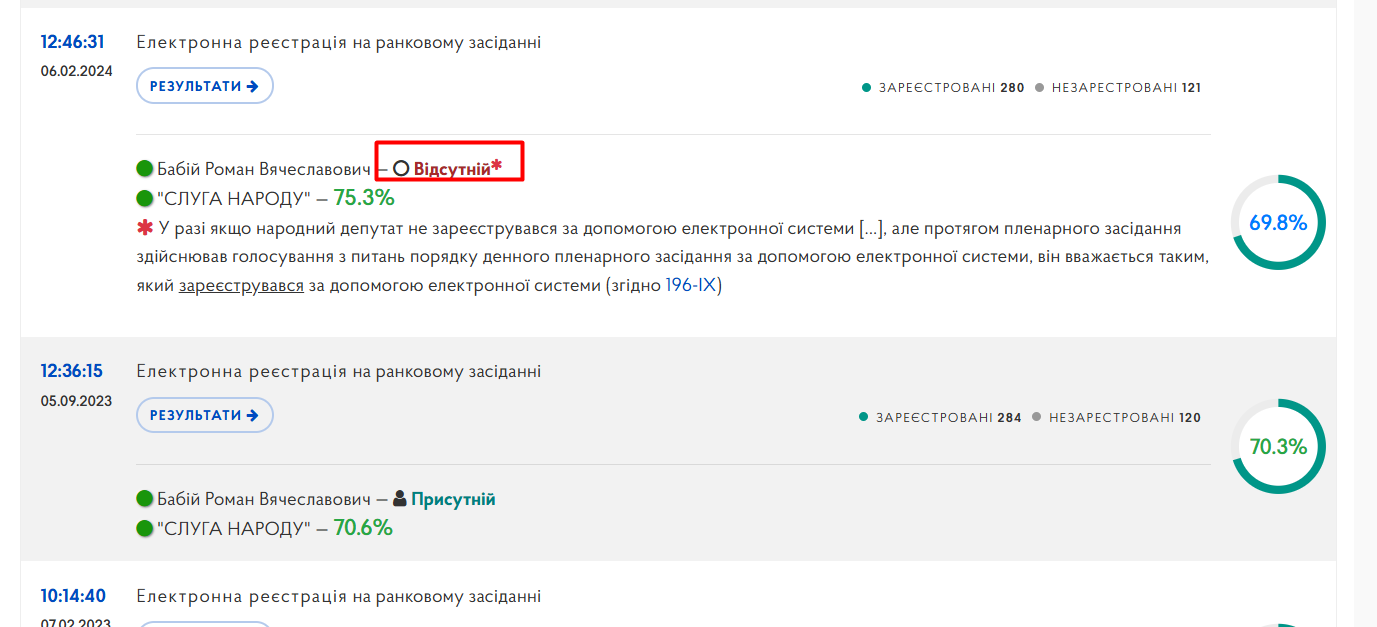 https://meeting.rada.gov.ua/work/vote/voting/reg/mp-sn48_skl9