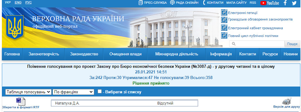 http://w1.c1.rada.gov.ua/pls/radan_gs09/ns_golos?g_id=9102