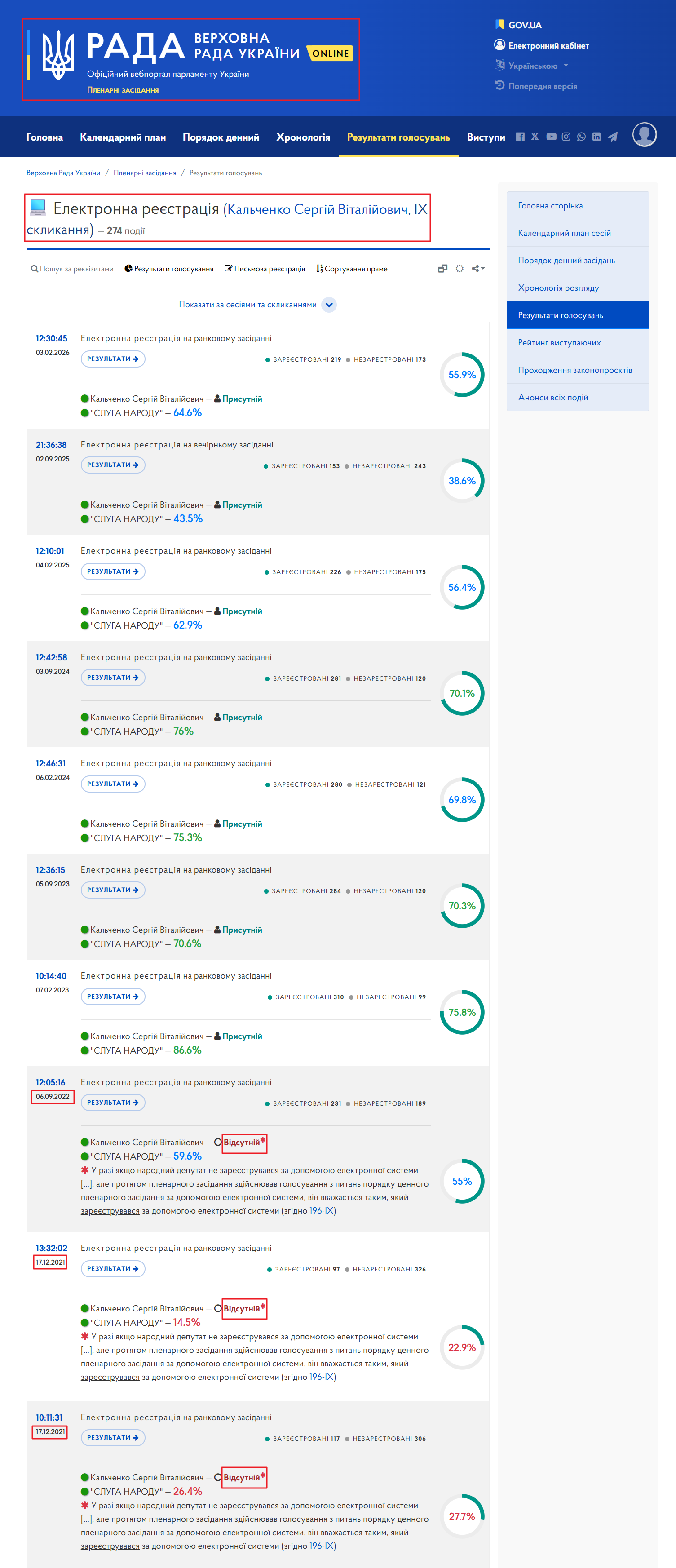 https://people.rada.gov.ua/body/view/mp-sn24_skl9#Text