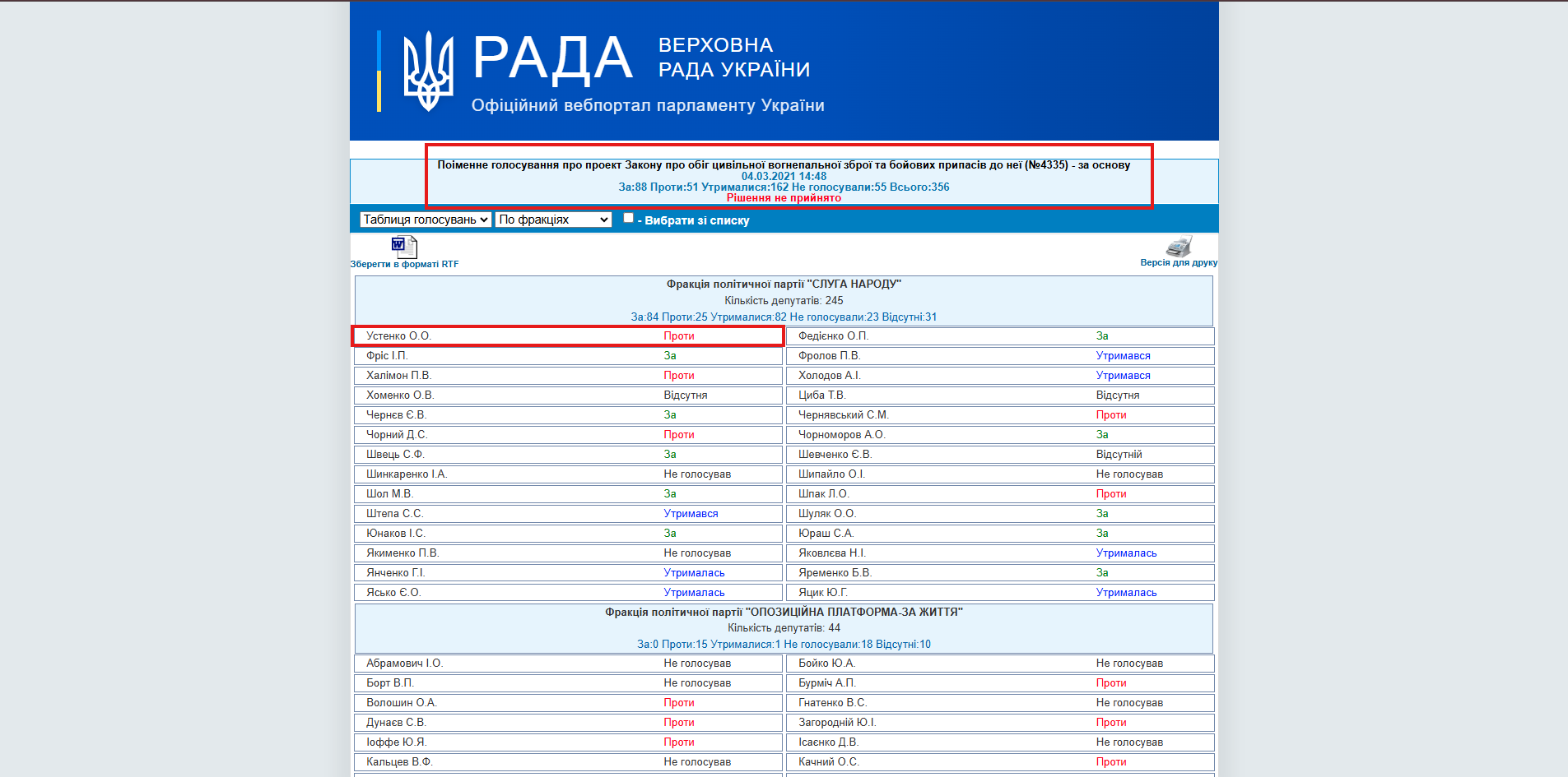 https://w1.c1.rada.gov.ua/pls/radan_gs09/ns_golos?g_id=10265