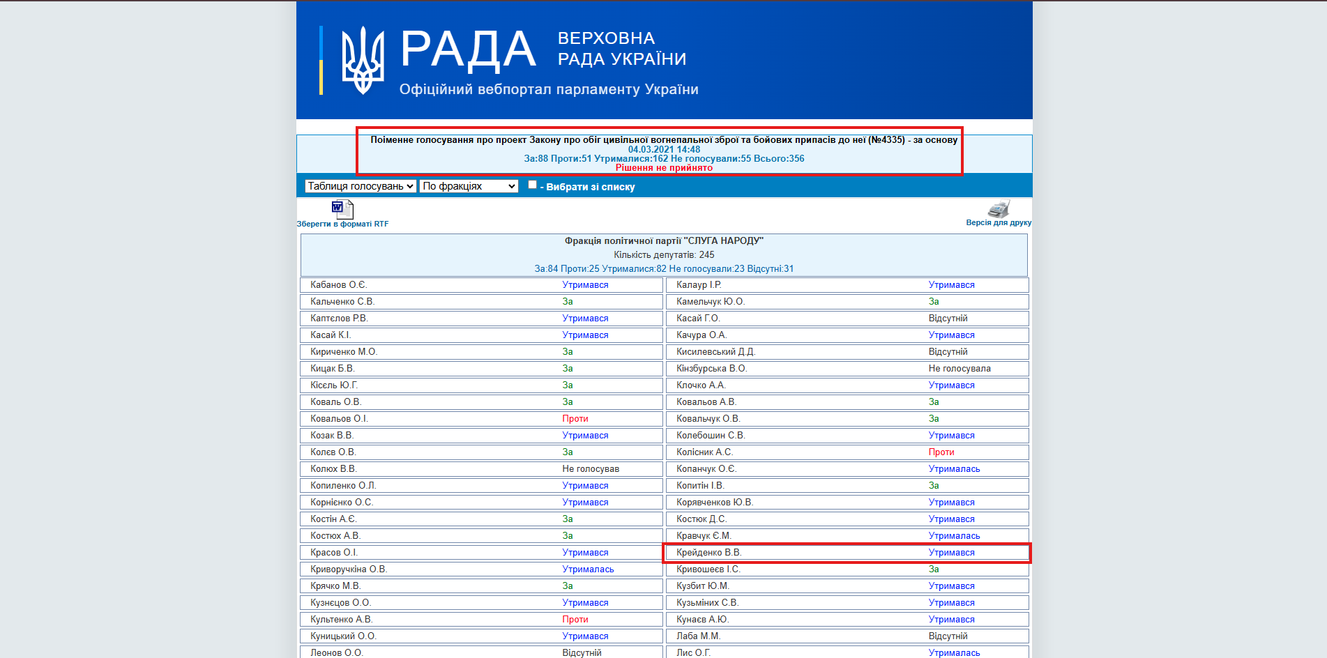 https://w1.c1.rada.gov.ua/pls/radan_gs09/ns_golos?g_id=10265