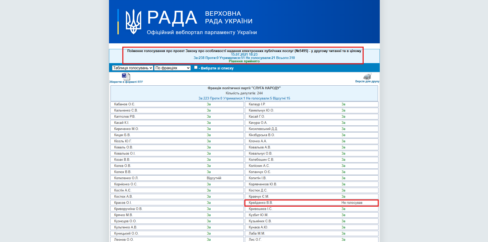 https://w1.c1.rada.gov.ua/pls/radan_gs09/ns_golos?g_id=14845