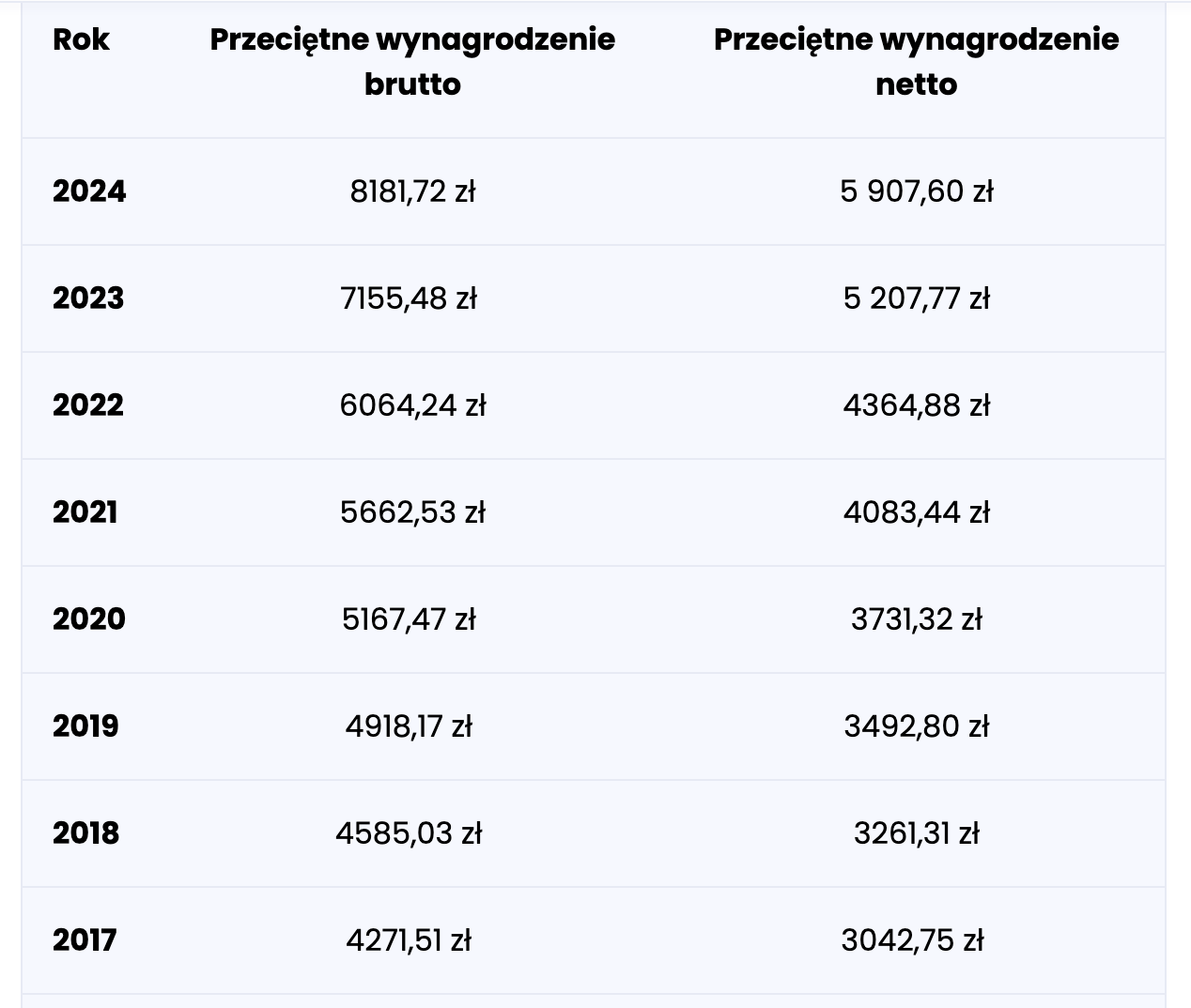 https://www.livecareer.pl/prawo-pracy/przecietne-wynagrodzenie