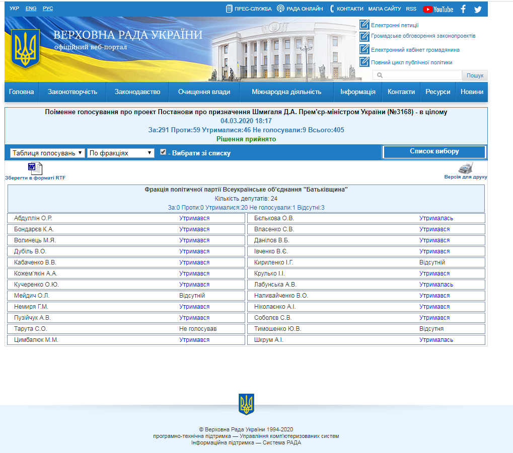 http://w1.c1.rada.gov.ua/pls/radan_gs09/ns_golos?g_id=4315