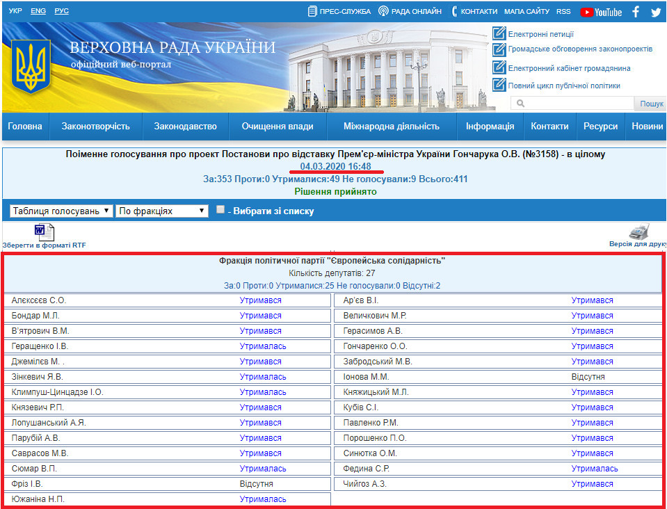 http://w1.c1.rada.gov.ua/pls/radan_gs09/ns_golos?g_id=4314