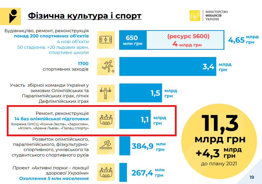 https://www.mof.gov.ua/storage/files/%D0%91%D1%8E%D0%B4%D0%B6%D0%B5%D1%82%202022_%D0%BF%D1%80%D0%B5%D0%B7%D0%B5%D0%BD%D1%82%D0%B0%D1%86%D1%96%D1%8F.pdf